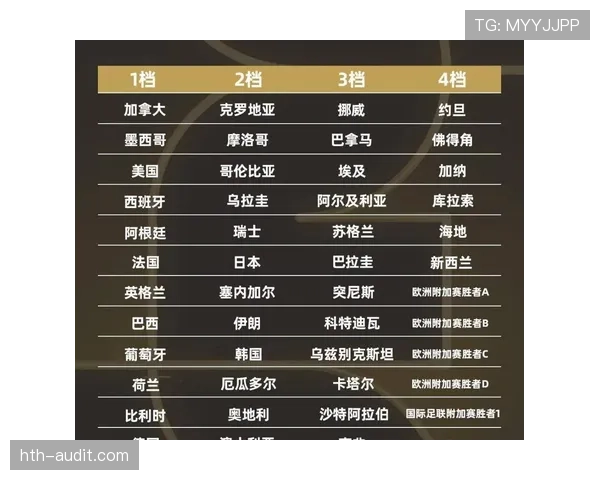 2026世界杯多个小组第三同分如何决定晋级